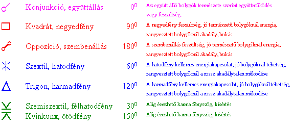 Fogalomtr - bolygk kztti energia kapcsolat